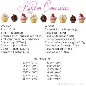 Kitchen Conversions