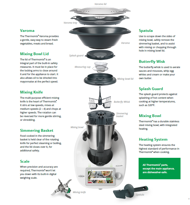 How to Buy a Thermomix® the USA - My Francisco